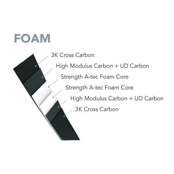 Sébastien Flute Newtron ILF