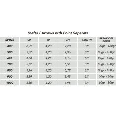 Flèche montée prêt à tirer Shocq Inceptor X 2
