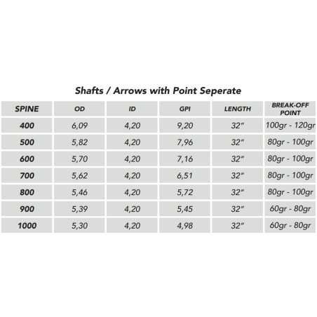 Spine Chart Flèche montée prêt à tirer Shocq Inceptor X