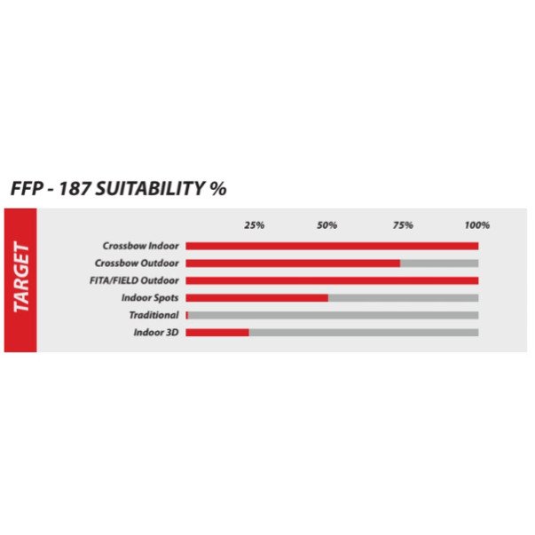 Plume plastique Flex-Fletch Premium FFP-187