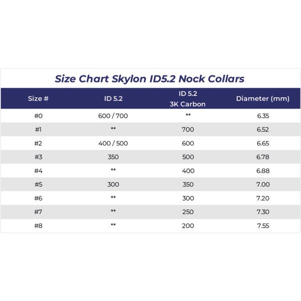 Skylon Collars Encoche ID5.2