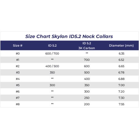 Skylon Collars Encoche ID5.2