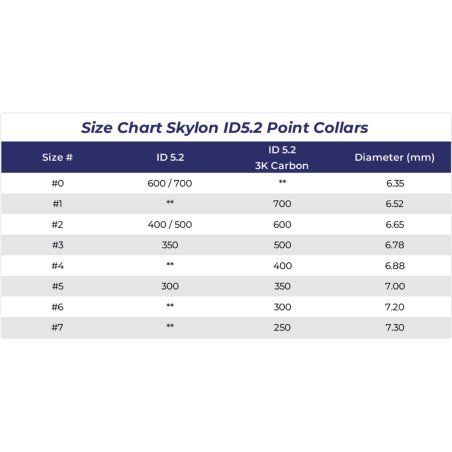 Skylon Point Collars ID5.2