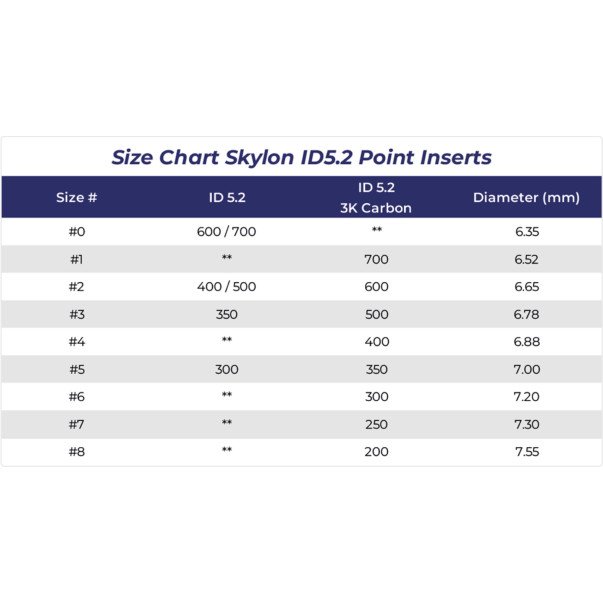 Skylon Insert Pointe Alu-7075 ID5.2