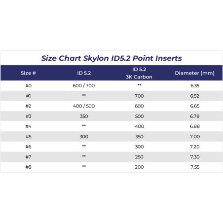 Skylon Insert Pointe Alu-7075 ID5.2