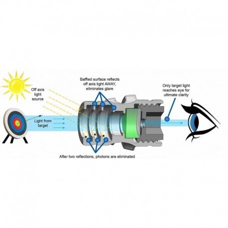 kit de visette Hamskea