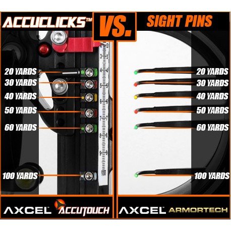 Axcel Accutouch HD Slider Accu-Stat
