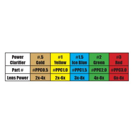 Specialty Archery Product Podium Verre correcteur