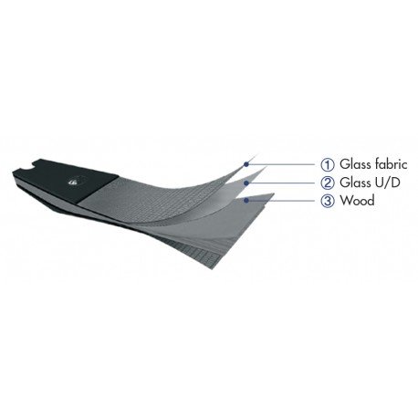 WNS Delta F3