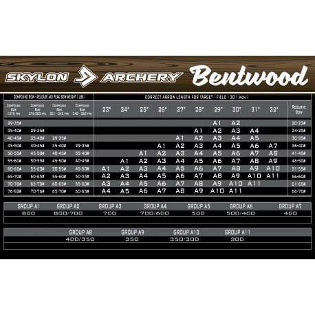 Skylon Bentwood montée