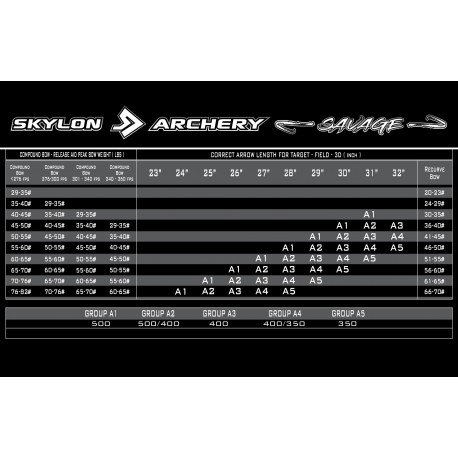 Skylon Savage montée