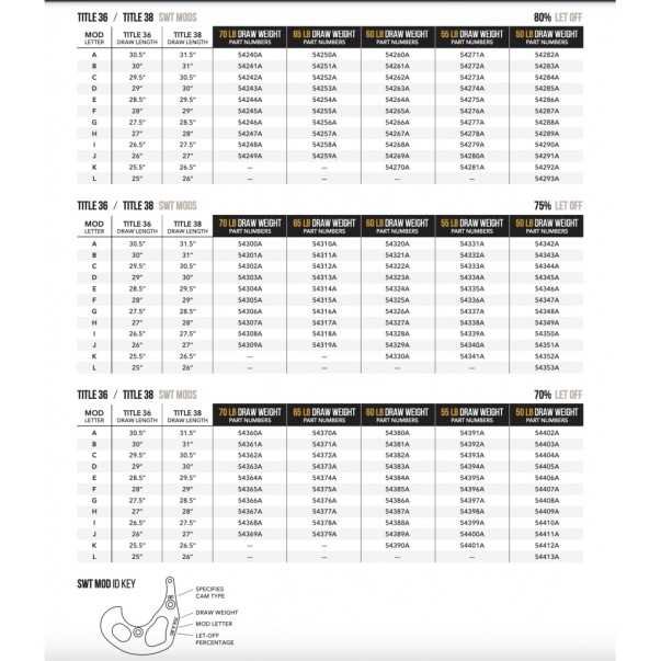 Mathews Modules SWT