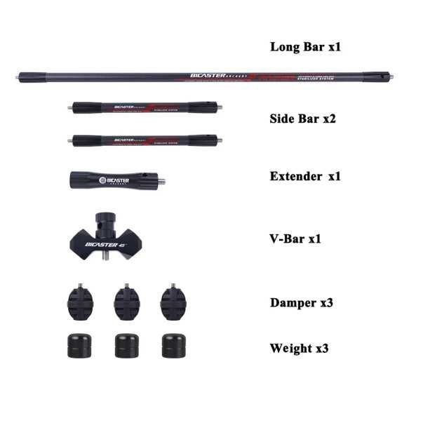 Stabilisation complète Bicaster Anchor