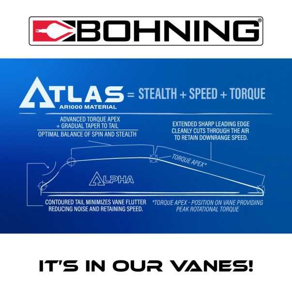 Plume plastique Bohning Atlas 2.8"